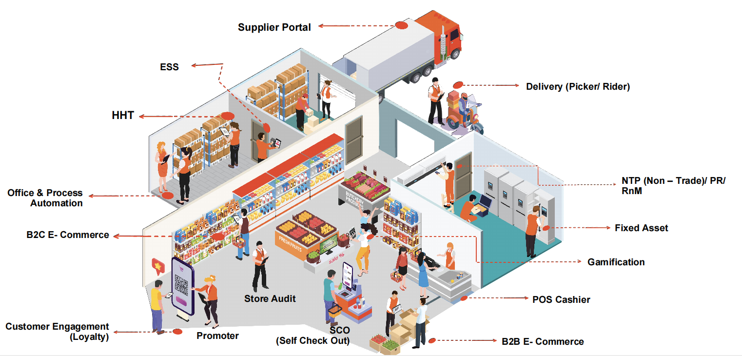 SMA Technology Solutions